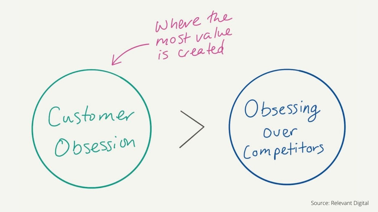 What is customer obsession? Examples, Importance & Steps