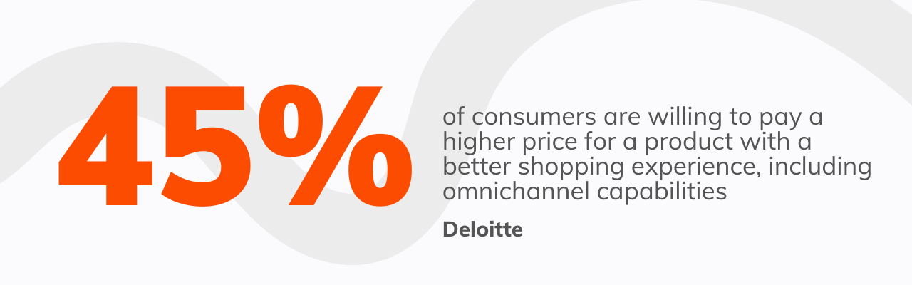 Price is Right Omni Channel Promotion, Promotions